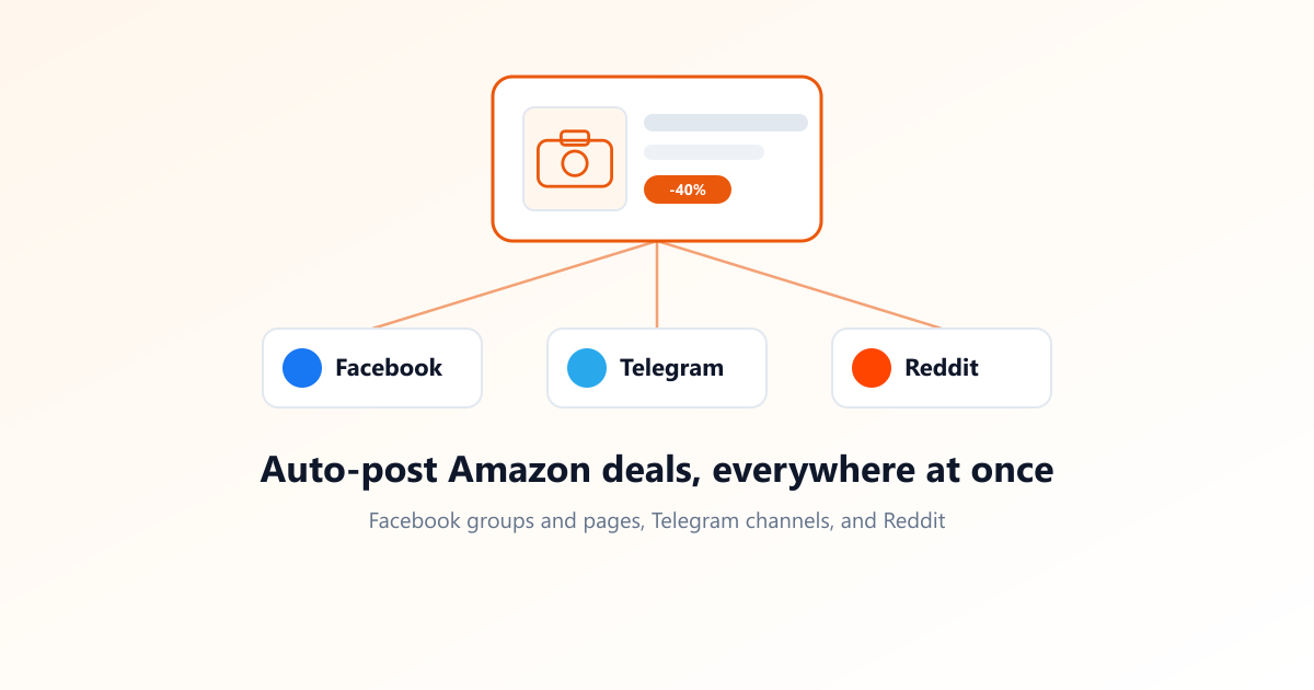Illustration of one Amazon deal fanning out to Facebook, Telegram, and Reddit automatically