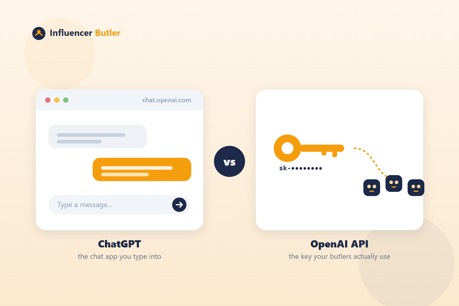 Illustration contrasting the ChatGPT chat app with an OpenAI API key that powers automation