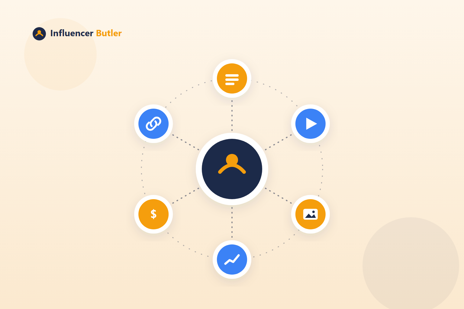 Illustration of a central Walmart Butler hub with six tool chips around it, each with its own icon