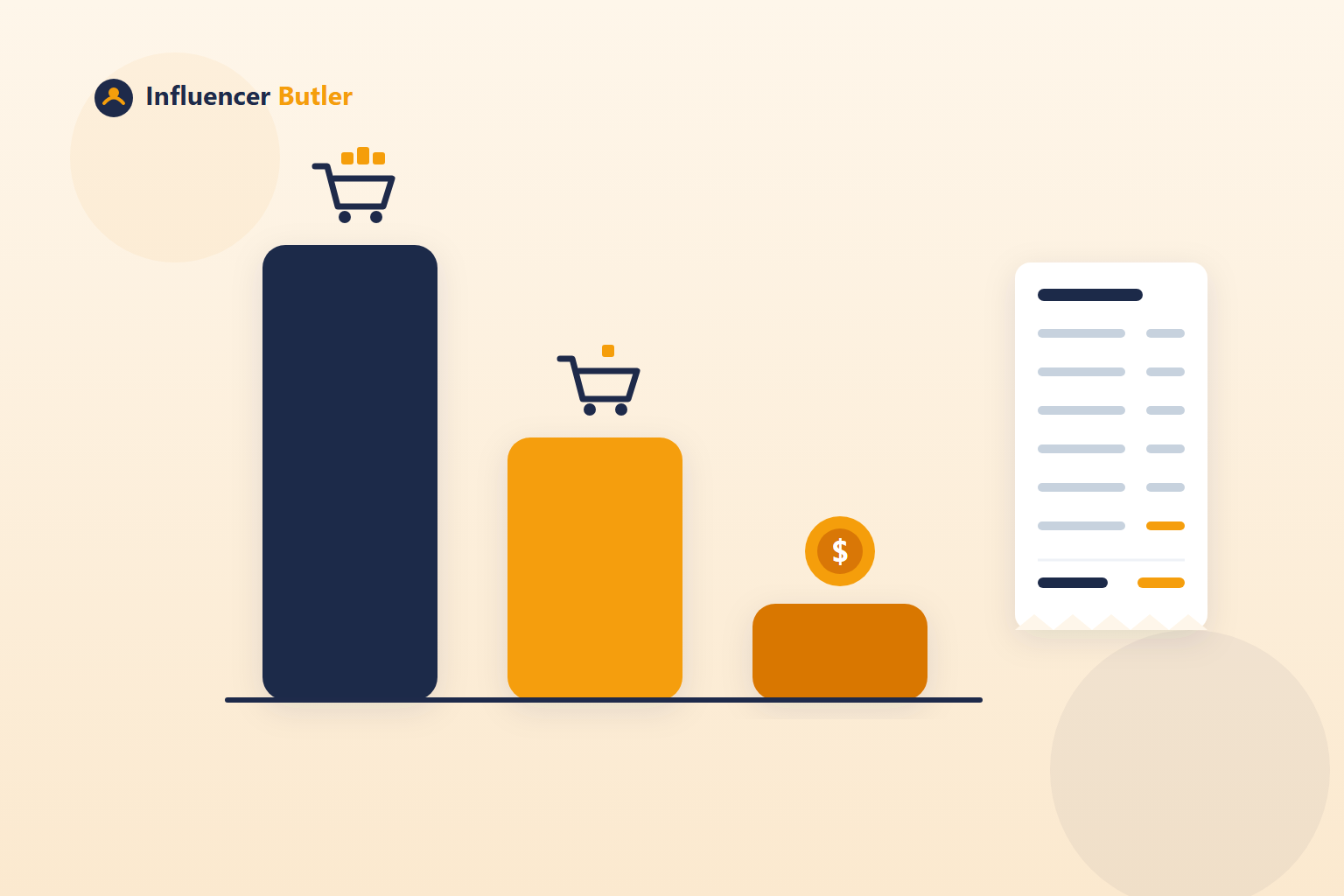 Illustration of three bars shrinking from sales to commissionable sales to commission, with a shopping cart beside them