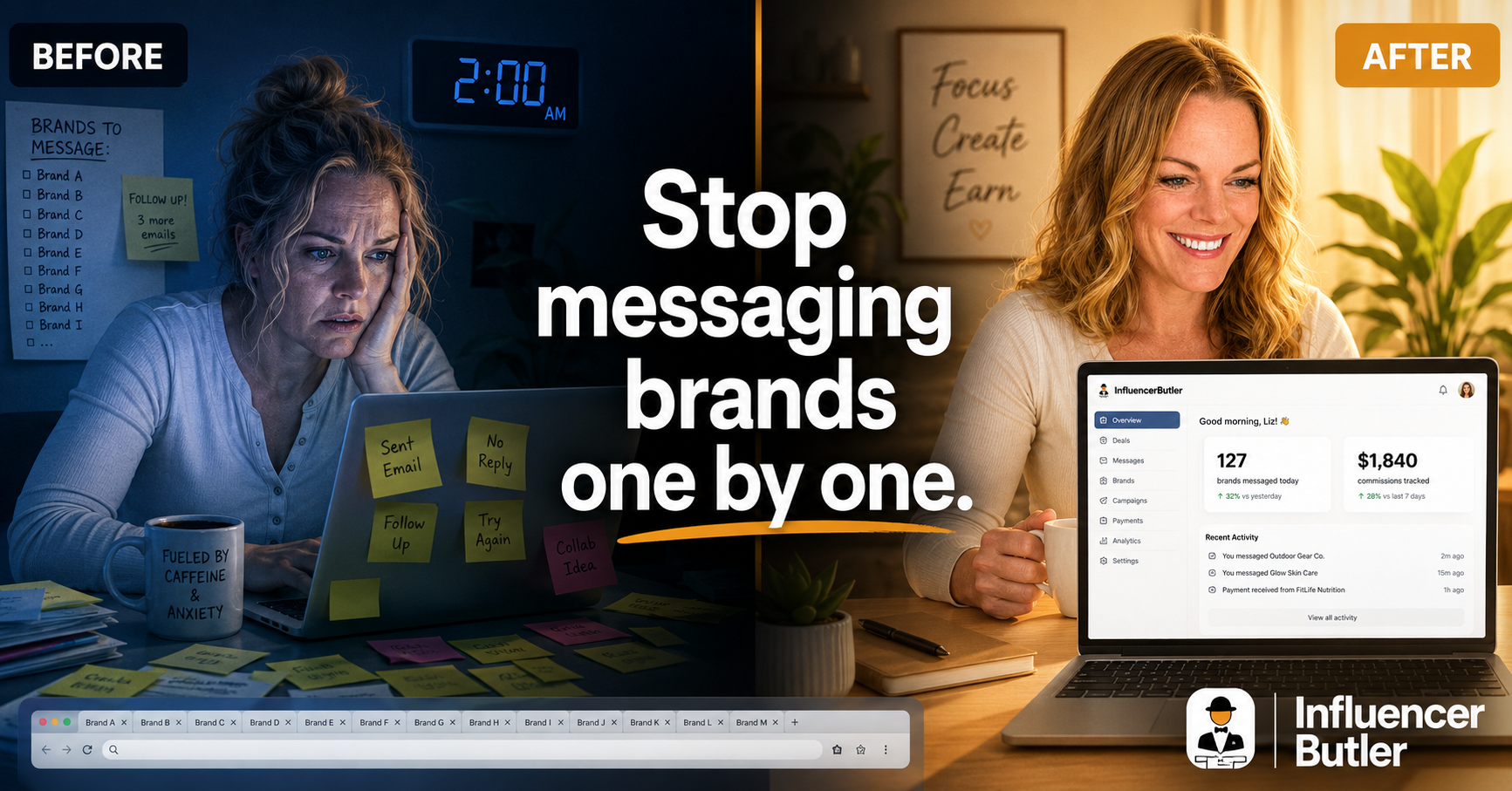 Before: a stressed creator at 2 AM with sticky notes and 12 browser tabs. After: a calm creator with the Influencer Butler dashboard showing 127 brands messaged and $1,840 in commissions.